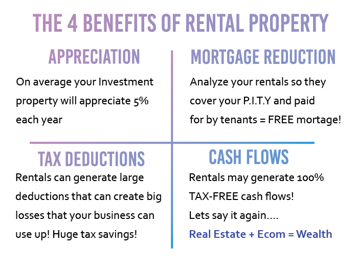 The 4 Benefits of Rental Property